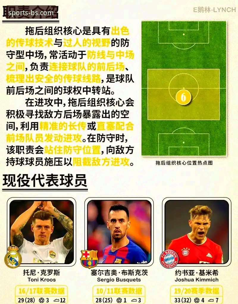 B体育下载 看懂青训崛起背后的足球哲学——马竞替补阵容实用分析技巧
