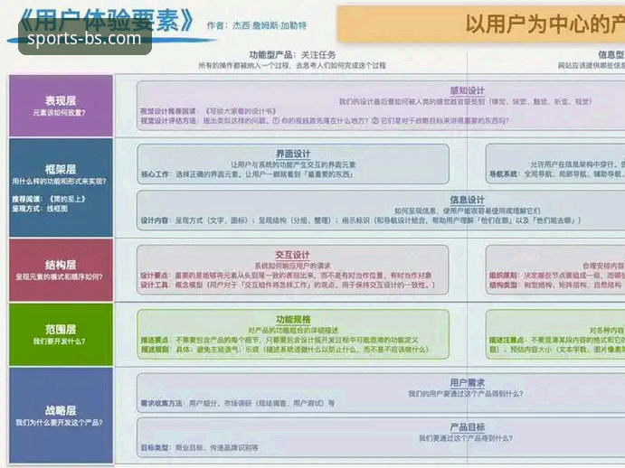 资深用户深度体验：B体育平台官网使用心得——从BS体育App下载到直播观赛的全面解析